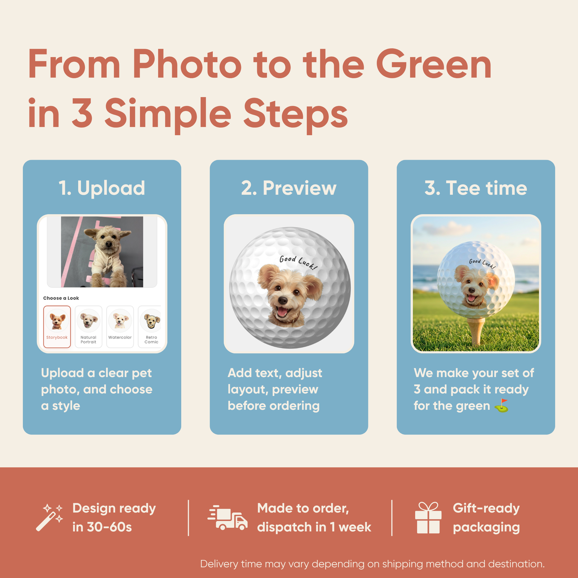 Infographic showing the 3 simple steps to create custom pet golf balls: upload a pet photo, preview the design, and hit the tee.