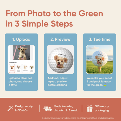 Infographic showing the 3 simple steps to create custom pet golf balls: upload a pet photo, preview the design, and hit the tee.