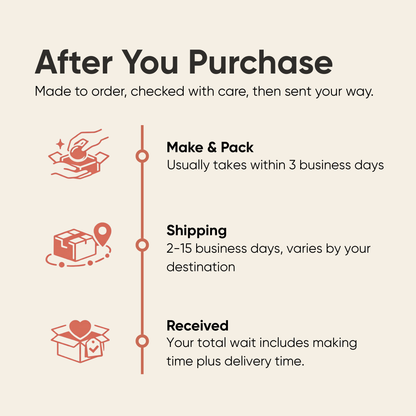 An infographic titled "After You Purchase" explaining the made-to-order process for The Spotlight. It outlines three steps: Make and Pack takes within 3 business days; Shipping takes 2 to 15 business days depending on destination; and Received, noting that the total wait time includes both making and delivery time.